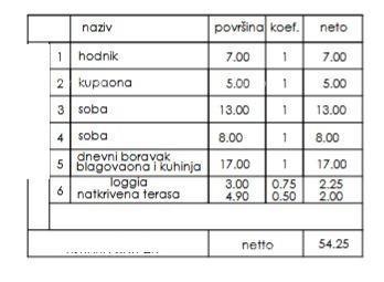 Prodaja - stan v novem stanovanjskem projektu, Pula, Veli Vrh!