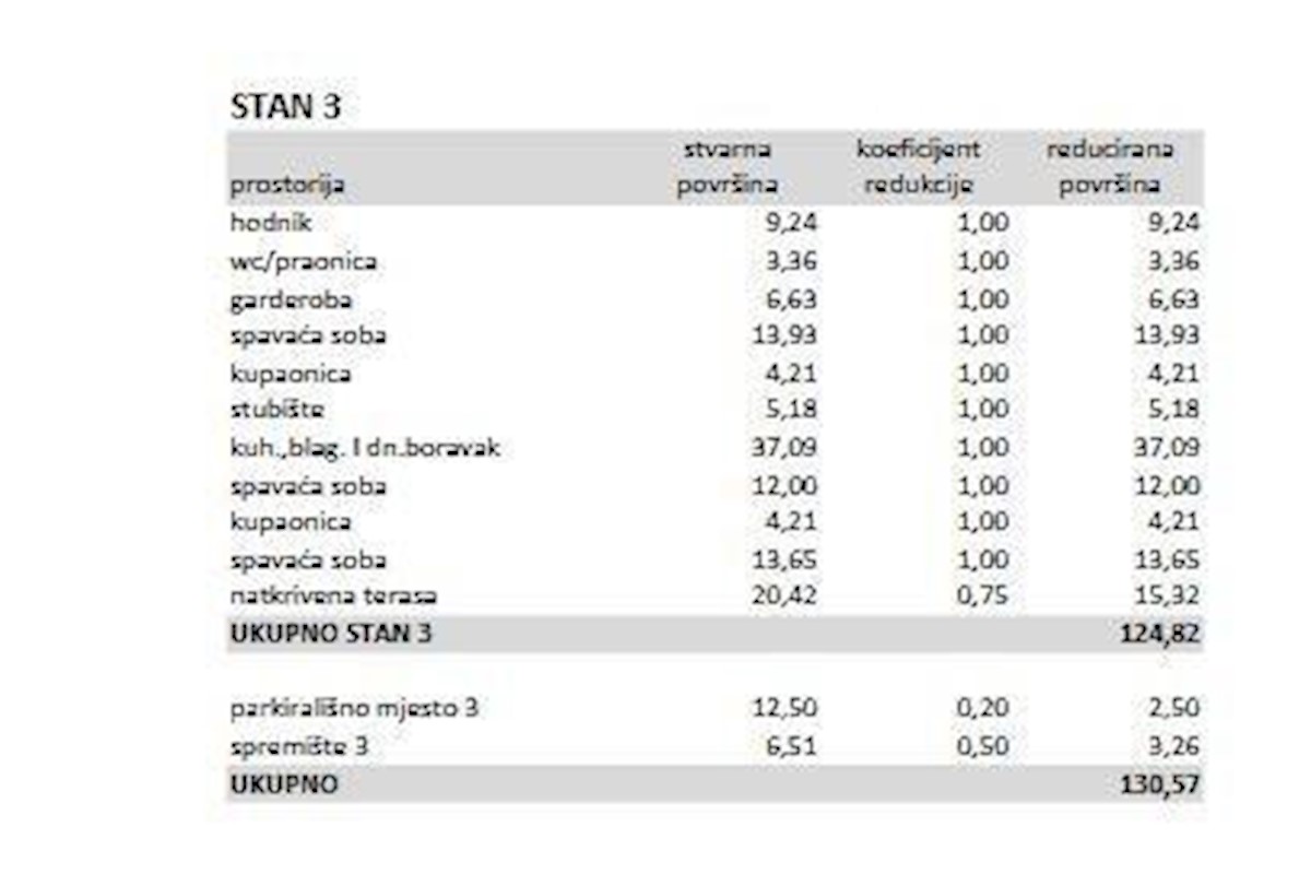 Luksuzno dvonadstropno stanovanje s pogledom na morje