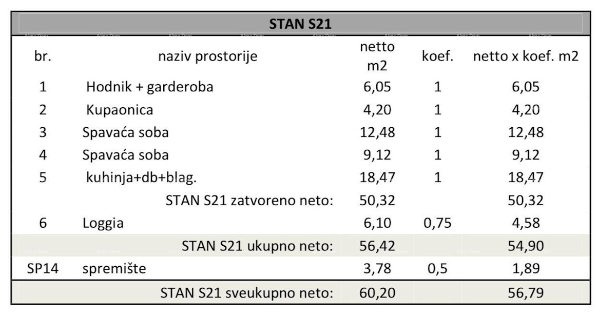 Pula, nov projekt! Večstanovanjska, moderna stavba z dvigalom, blizu centra.