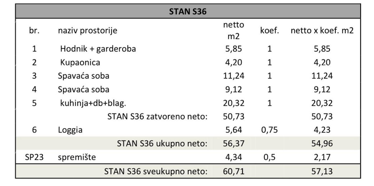 Pula, nov projekt! Večstanovanjska, moderna stavba z dvigalom, blizu centra.