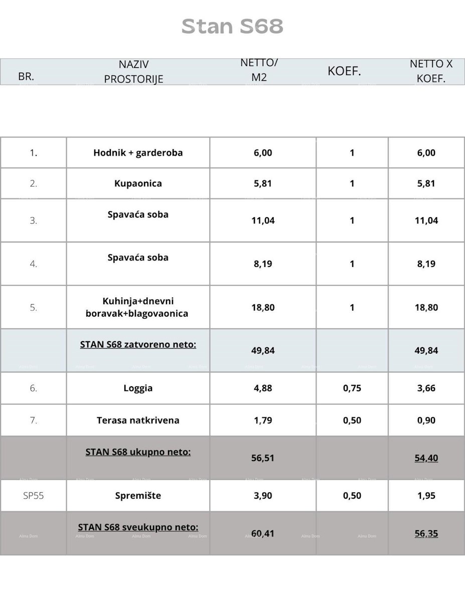 Pula, nov projekt! Večstanovanjska, moderna stavba z dvigalom, blizu centra.