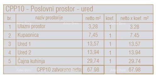 Prodaja stanovanja v novem poslovno-stanovanjskem objektu, Poreč