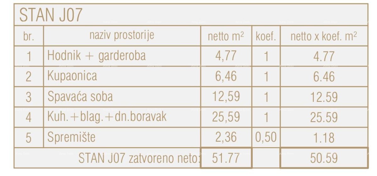 Prodamo stanovanja v novem poslovno stanovanjskem objektu, Poreč, J07-zgradba J