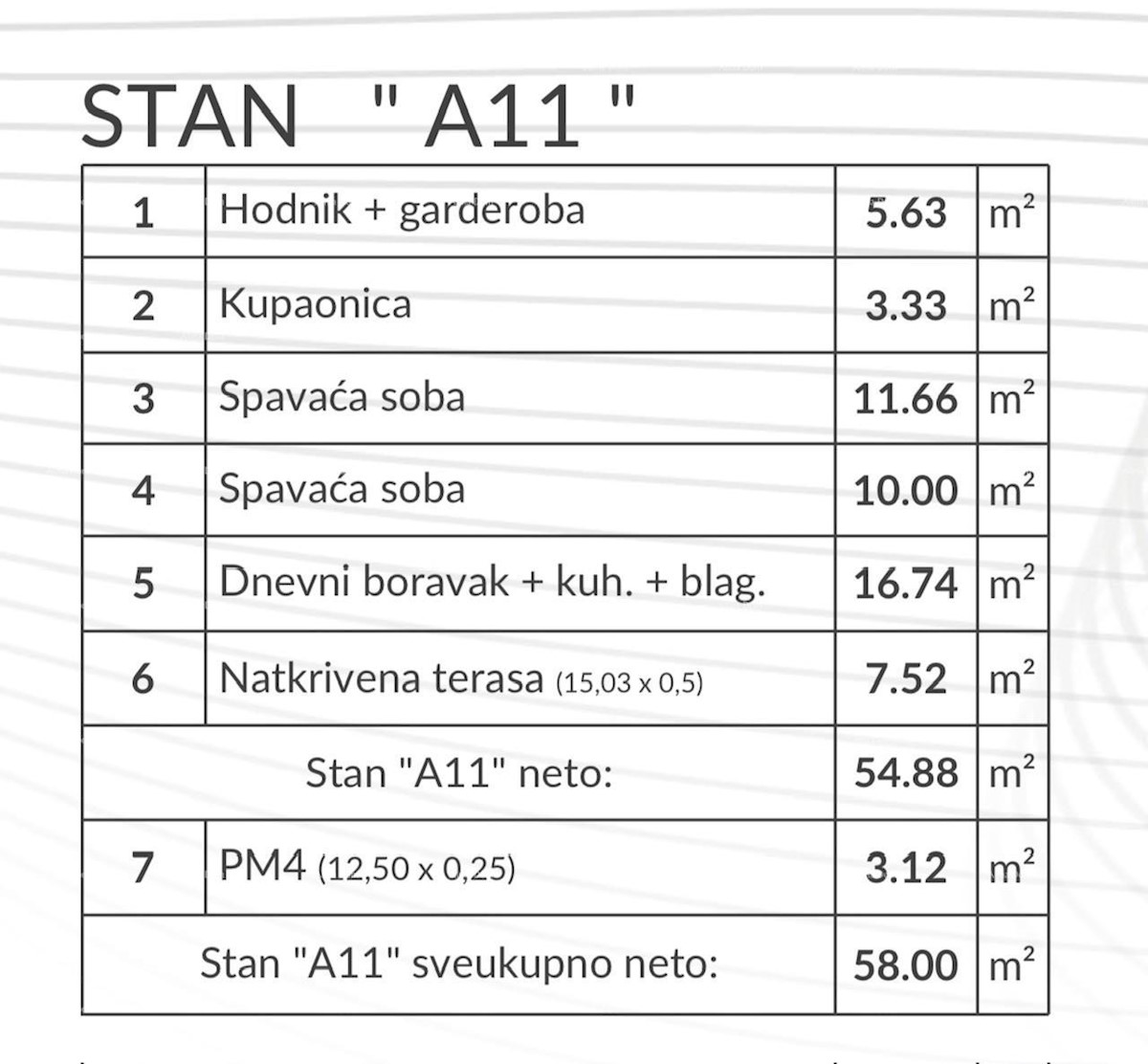 Prodamo stanovanja v novem modernem projektu, Pula, A11