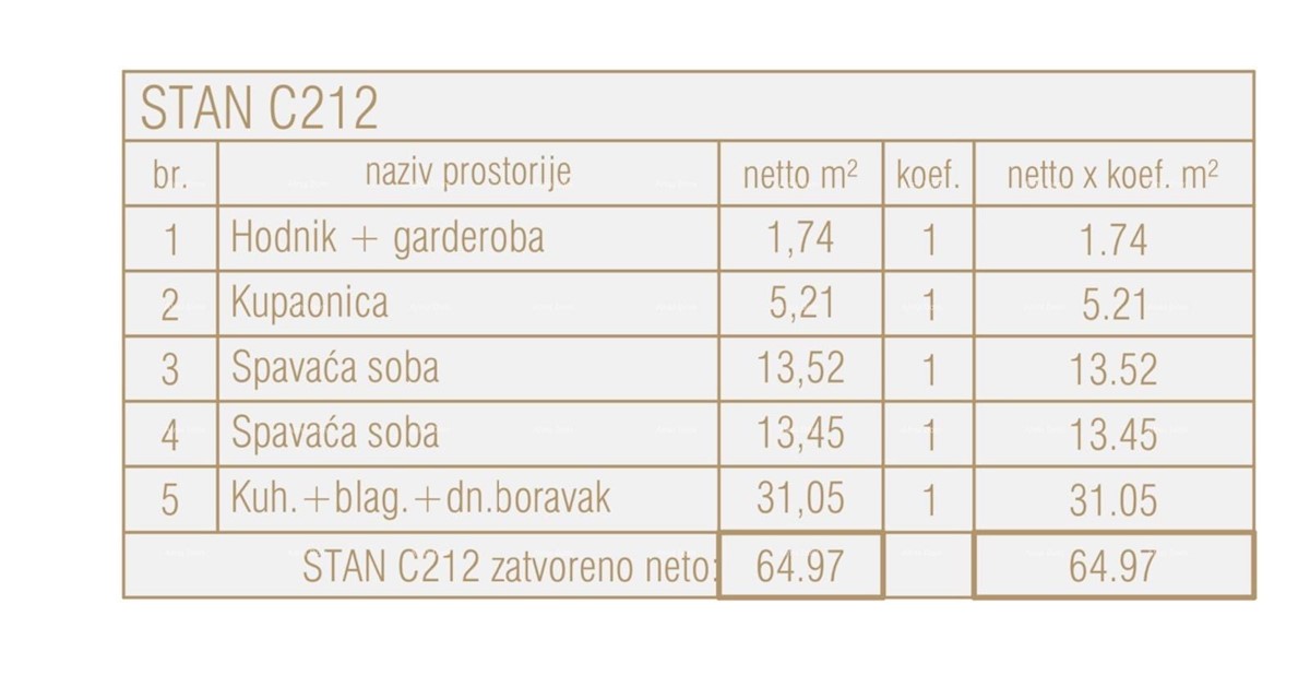 Prodamo stanovanja v novem poslovno stanovanjskem objektu, Poreč