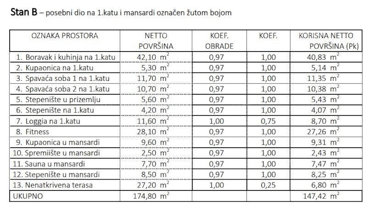 Prodaja stanovanja v gradnji, 500 m od plaže in morja, Zambratija - Umag!