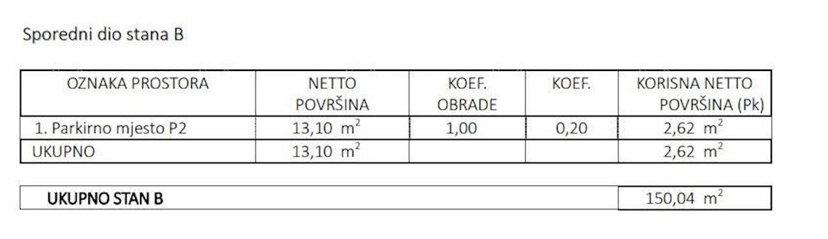 Prodaja stanovanja v gradnji, 500 m od plaže in morja, Zambratija - Umag!