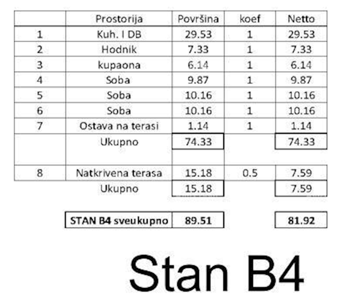 Prodamo stanovanje v novogradnji Tar.