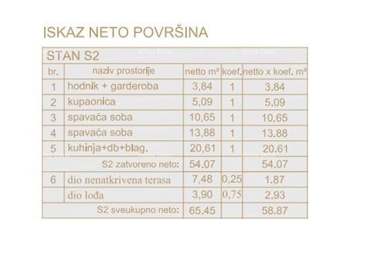 Poreč, stanovanjsko poslovni objekt v gradnji s stanovanji in podzemnimi garažami