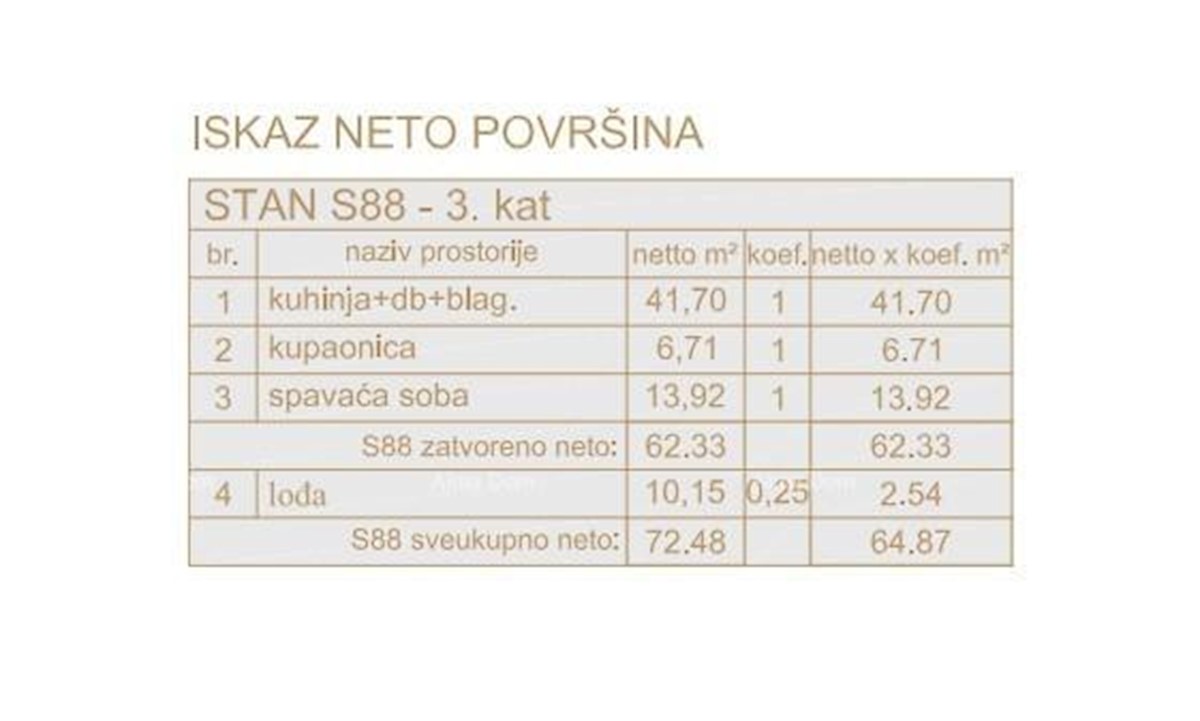 Poreč, stanovanjsko poslovni objekt v gradnji s stanovanji in podzemnimi garažami