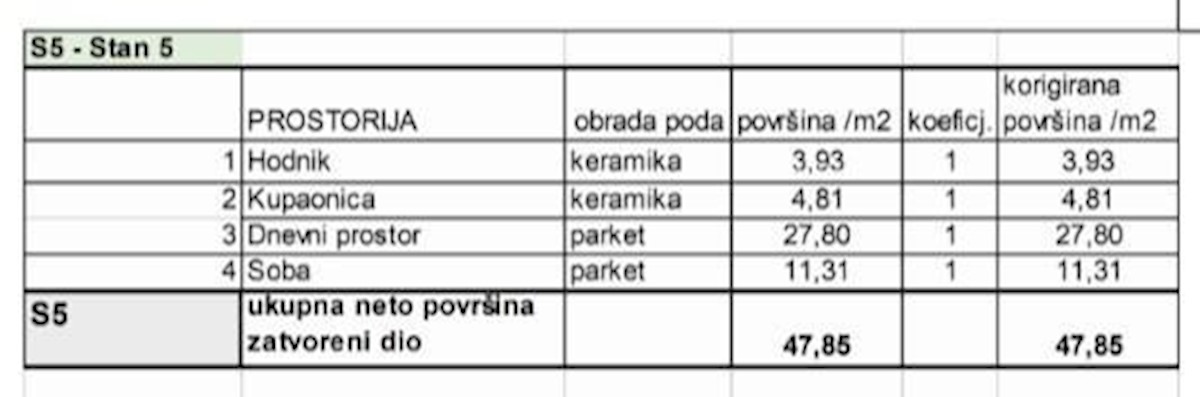 Prodamo stanovanja v novem stanovanjskem projektu na ekskluzivni lokaciji, 300 m od morja, Pula,