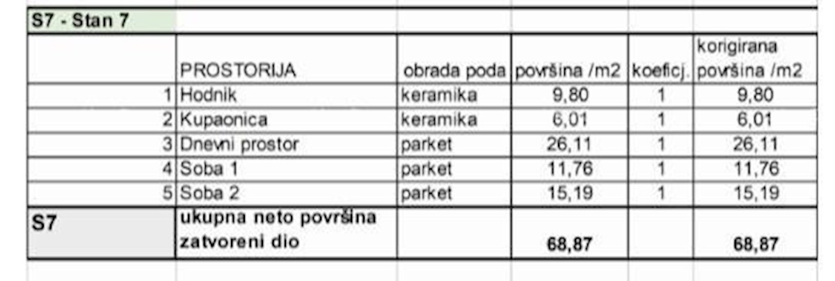 Prodamo stanovanja v novem stanovanjskem projektu na ekskluzivni lokaciji, 300 m od morja, Pula, Veruda!