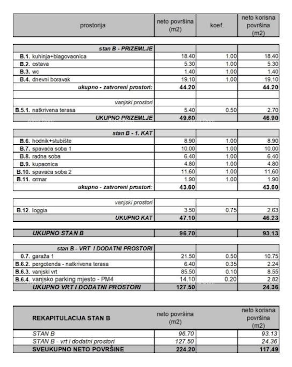 Nov, moderen stanovanjski projekt v izgradnji, Rovinj