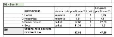 Prodamo stanovanja v novem stanovanjskem projektu na ekskluzivni lokaciji, 300 m od morja, Pula, Veruda!