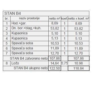 Prodaja apartmajev v novogradnji s pogledom na morje, Štinjan!