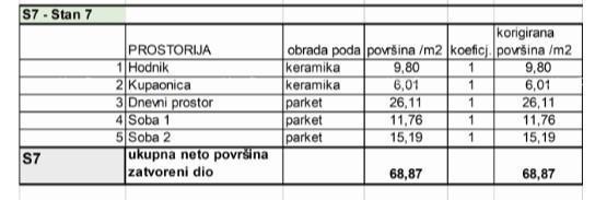 Prodamo stanovanja v novem stanovanjskem projektu na ekskluzivni lokaciji, 300 m od morja, Pula, Veruda!