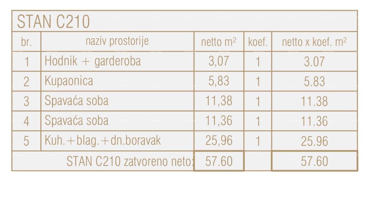 Prodamo stanovanja v novem poslovno stanovanjskem objektu, Poreč