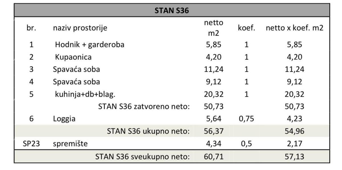 Monvidal Pula, nov projekt! Večstanovanjska, moderna stavba z dvigalom, blizu centra.