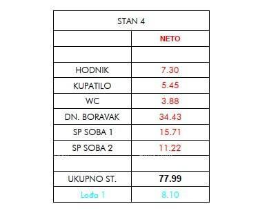 Prodamo stanovanja v novem projektu, Umag