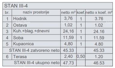 Prodamo stanovanja v novem stanovanjskem objektu v gradnji, blizu sodišča, Pula!