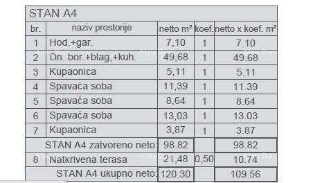 Prodaja modernih stanov v novem stanovanjskem projektu, Štinjan, A4