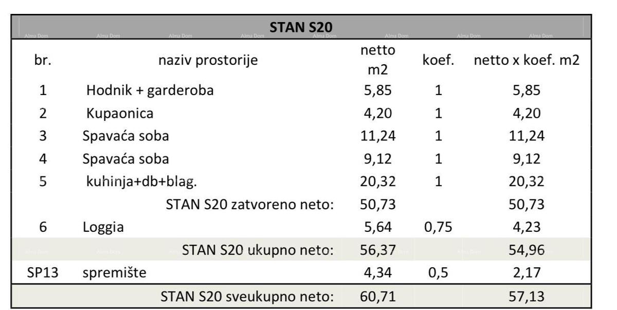 Pula! Večstanovanjska, moderna zgradba z dvigalom v gradnji, blizu centra. S20