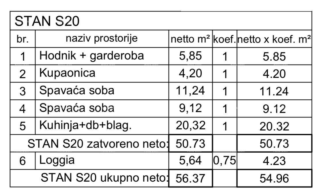 Pula! Večstanovanjska, moderna zgradba z dvigalom v gradnji, blizu centra. S20