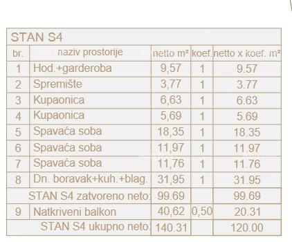 Prodamo luksuzna stanovanja na ekskluzivni lokaciji, Pješčana uvala, Pula! S4-ZA