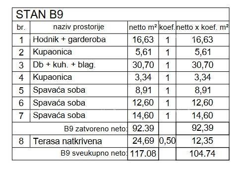 Prodamo luksuzna stanovanja s pogledom na Marino Veruda, Pula!