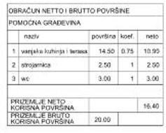 Hiša Pula