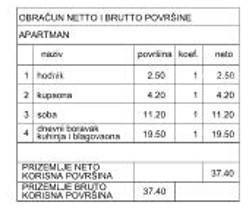 Hiša Pula