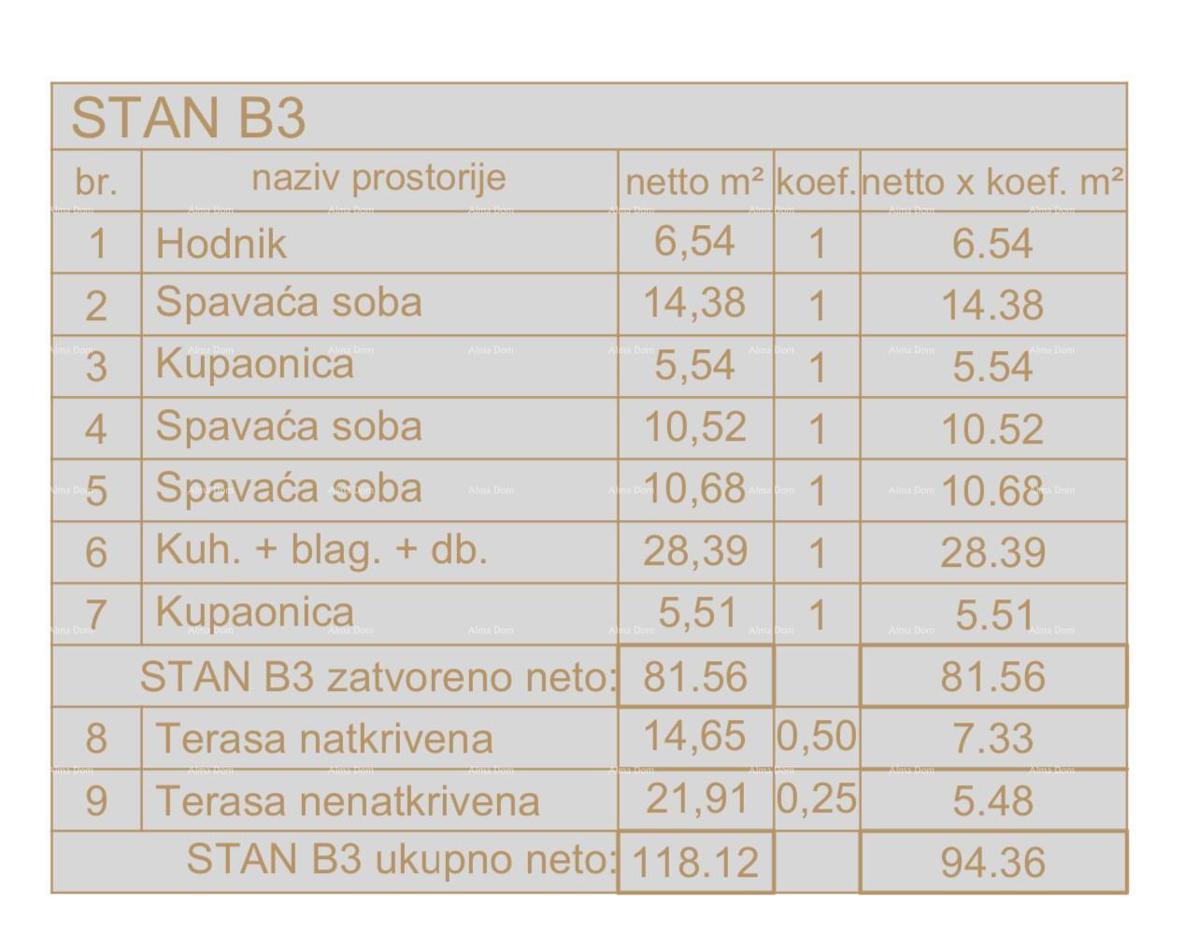 Stanovanje Medulin