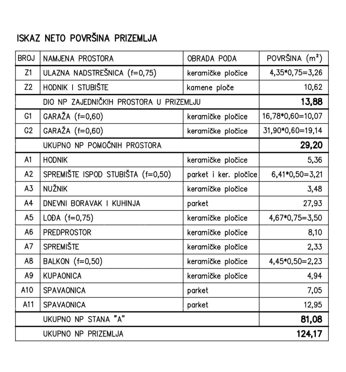Veli Vrh, pritličje stanovanje z vrtom