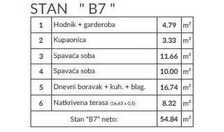 Moderan stan u novem projektu, Pula! B7