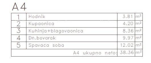 MEDULIN - Stan v novem projektu / 300 m do morja!!! (A4)