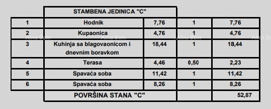 Prodajajo se stanovanja v moderni novogradnji, v centru Poreča!