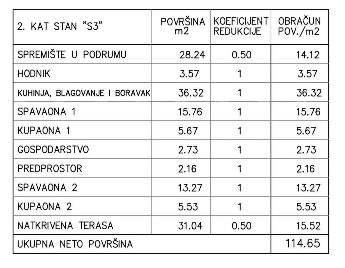 Prodaja apartmajev v novem projektu, Medulin!