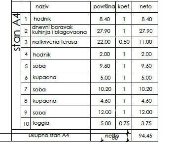Stan v novem stanovanjskem projektu, Pula! Stan A4 ZgB