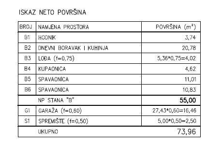 Prodaja - Moderno stanovanje v novem zasebnem stanovanjskem kompleksu v Šijani, Pula! C-B