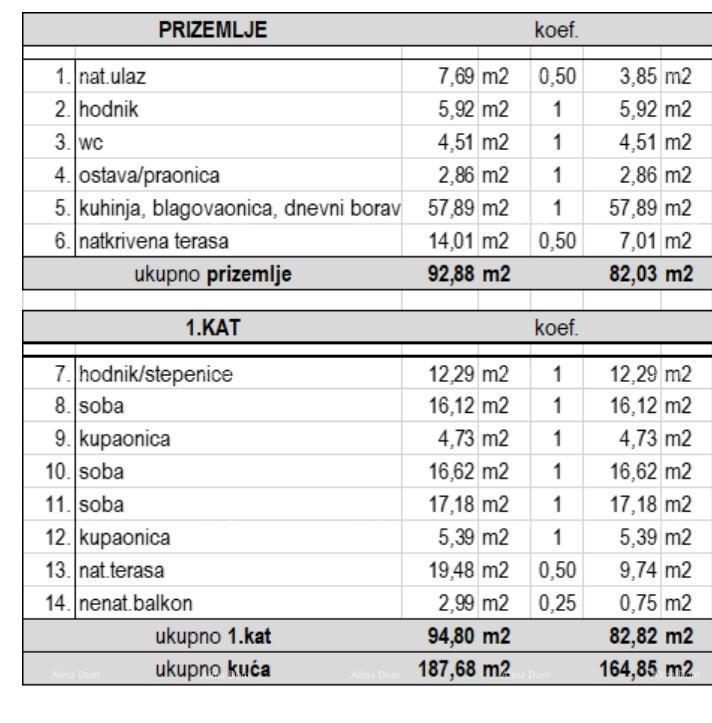 Prodaja - novo zgrajena, moderna in ekskluzivna vila s bazenom, Volme, Pula!