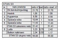 Novi stanovanjski projekt na odlični lokaciji; Pula! S3, Z5