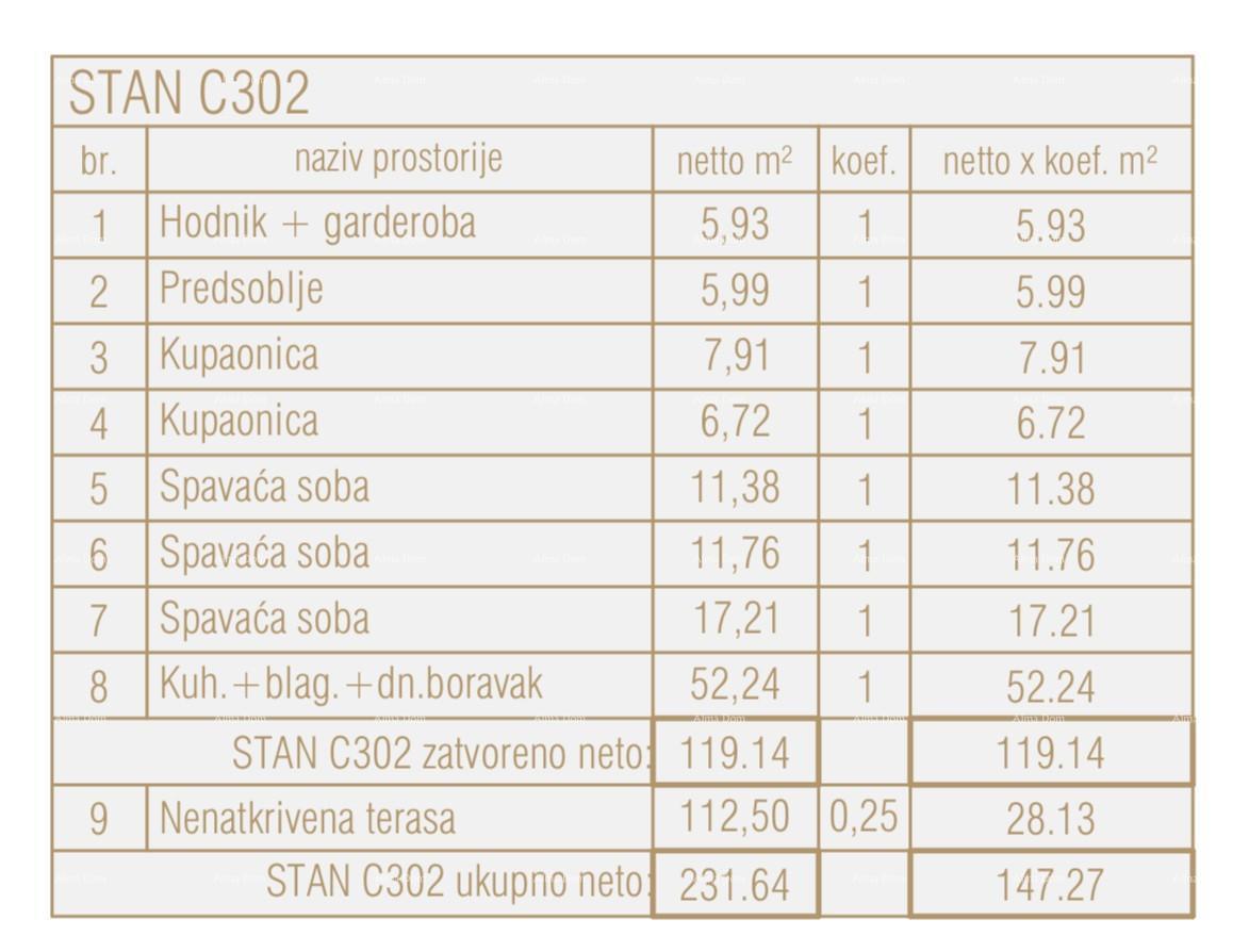 Prodamo stanovanja v novem poslovno-stanovanjskem projektu, Poreč, C302- objekt C