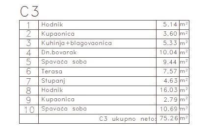 MEDULIN - Stan v novem projektu / 300 m do morja!!! (C3)