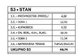 Prodaja - stan v novogradnji s parkirnim mestom - stavba s samo 3 stanovi, Pula! S3
