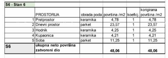 Prodamo stanovanja v novem stanovanjskem projektu na ekskluzivni lokaciji, 300 m od morja, Pula, Veruda!