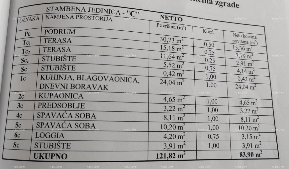 Prodaja lijepo uređenega stanovanja, Kavran