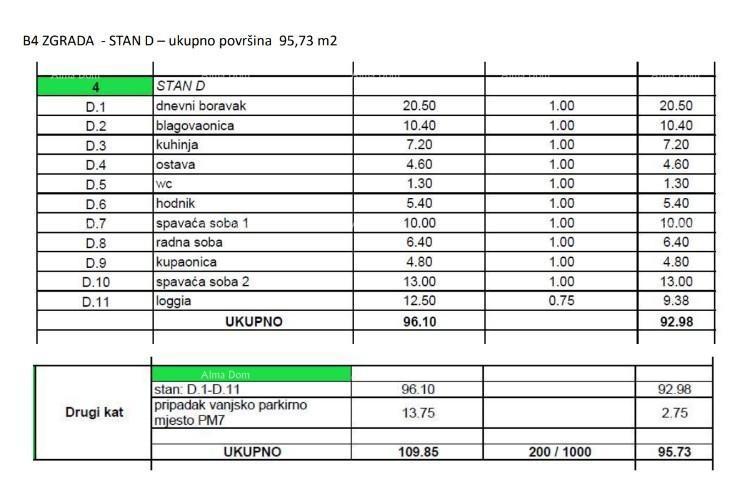 Prodaja stanovanja v novem, modernem stanovanjskem kompleksu, Rovinj B4/SD