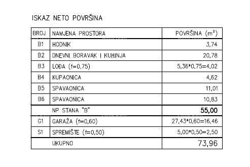 Prodaja - Moderan stan v novem zasebnem stanovanjskem kompleksu v Šijani, Pula! C-B