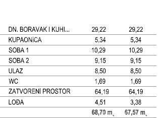 Novogradnja! Stan, 67 m2, s pogledom na morje in dvema parkirnima mestoma, Tar!