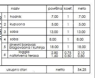 Prodaja - stan v novem stanovanjskem projektu, Pula, Veli Vrh!